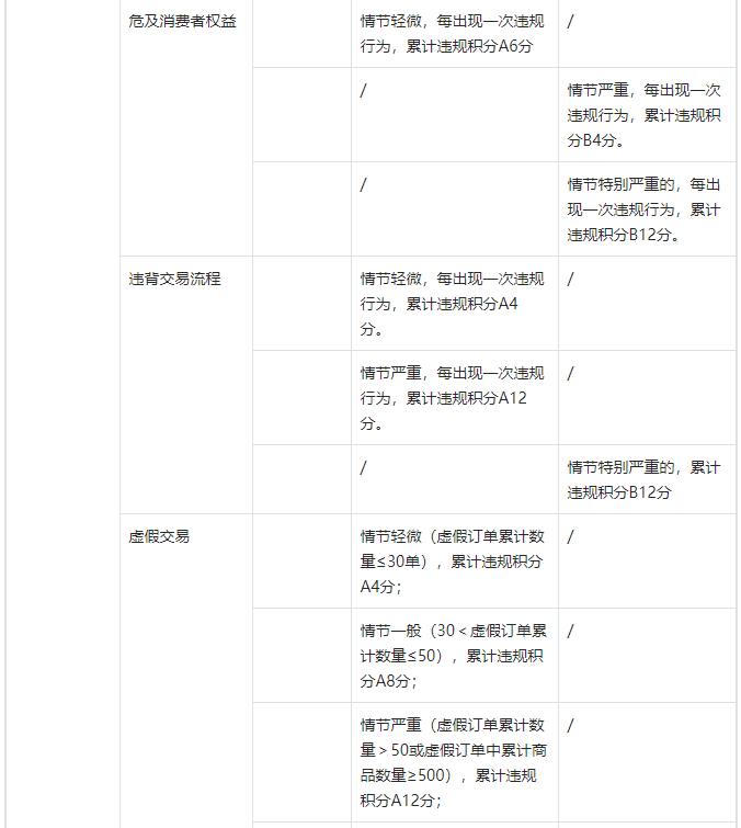 在抖音平臺(tái)哪些違規(guī)行為會(huì)進(jìn)行違規(guī)積分管理